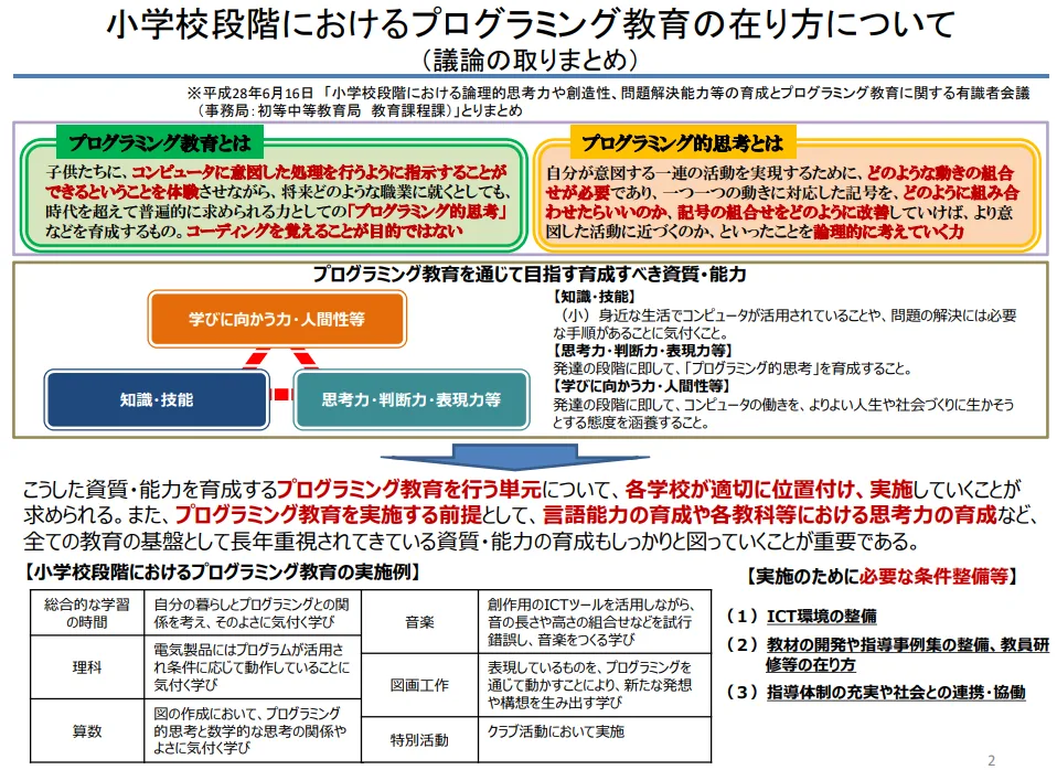 記事内画像