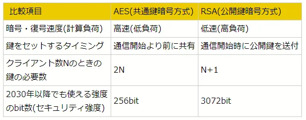 記事内画像