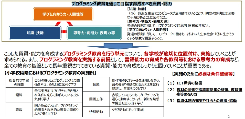 記事内画像