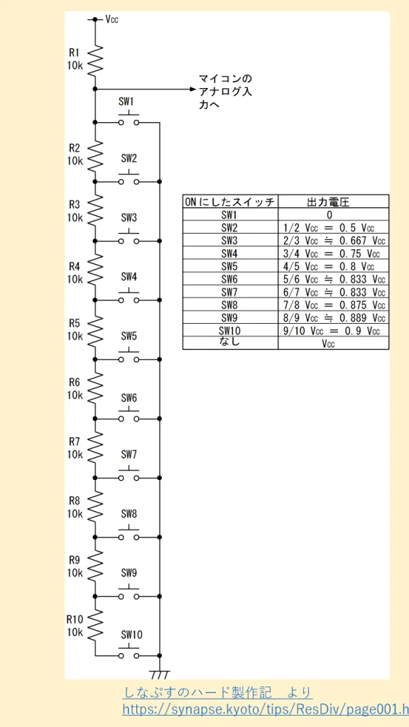 記事内画像